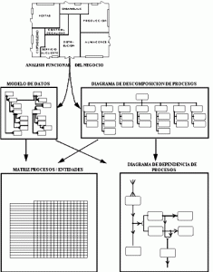 4 principales tipos DDF