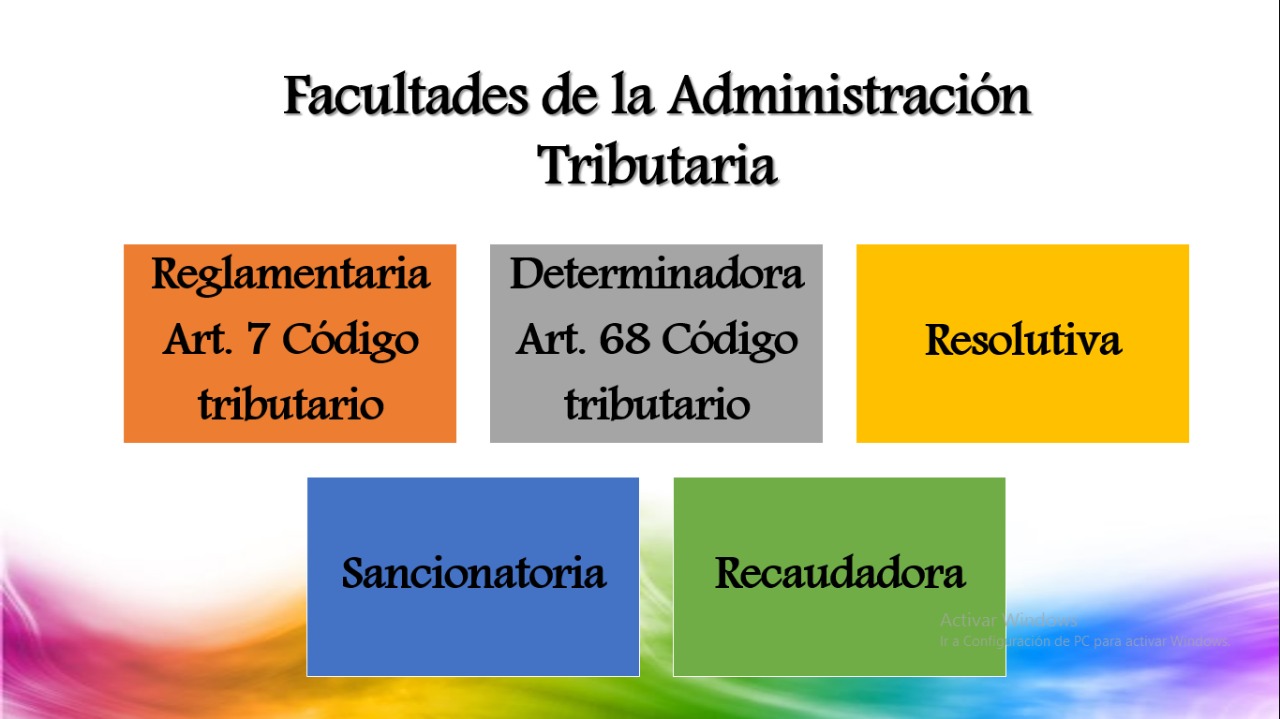 Facultades De La AdministraciÓn Tributaria TributaciÓn 9597