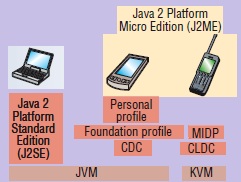 java2