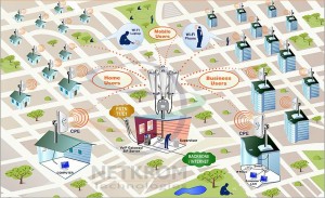 red-ip-wifi1