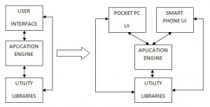 Arquitectura de aplicaciones