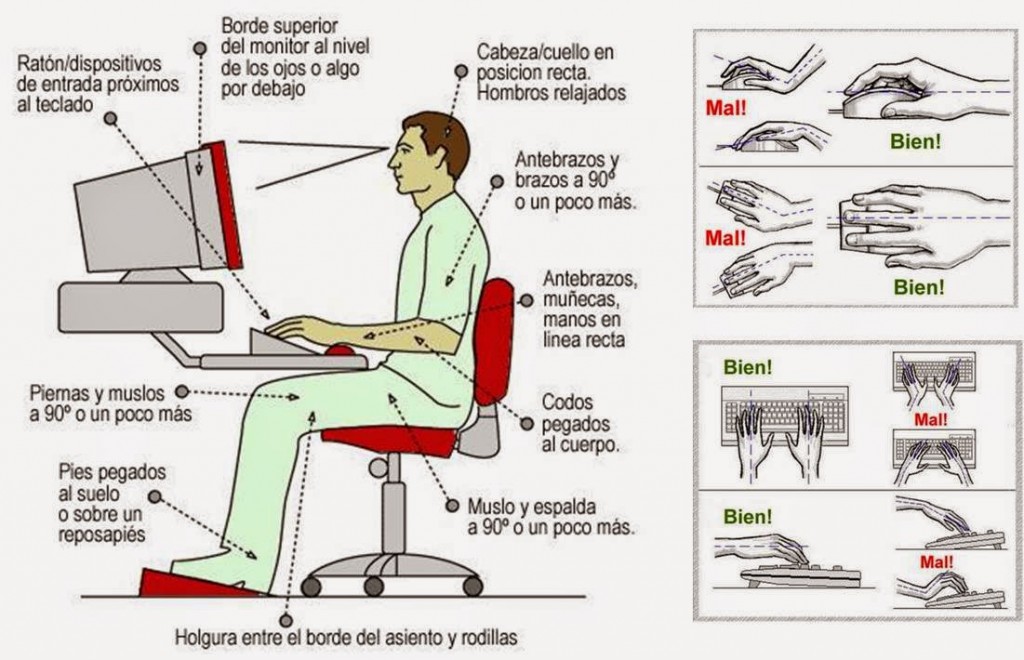 Posturas Correctas Al Usar Una Computadora Compu Center