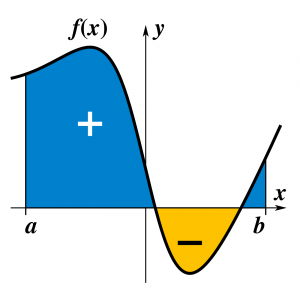 Integral_example