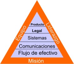 Triangulo D-I 