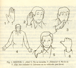 Tipos de gestos