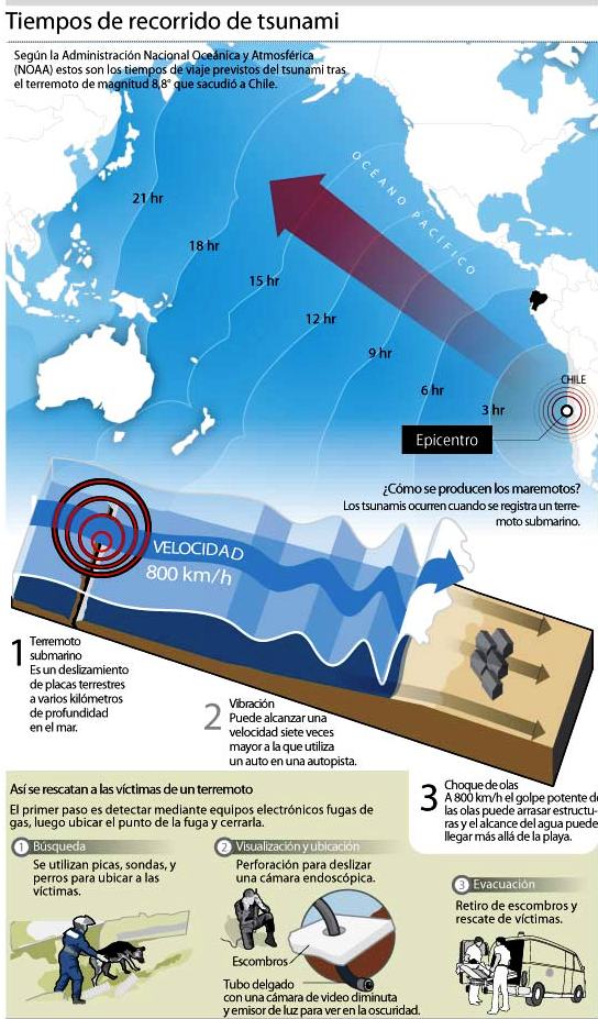 tiemprecorridotsunami1