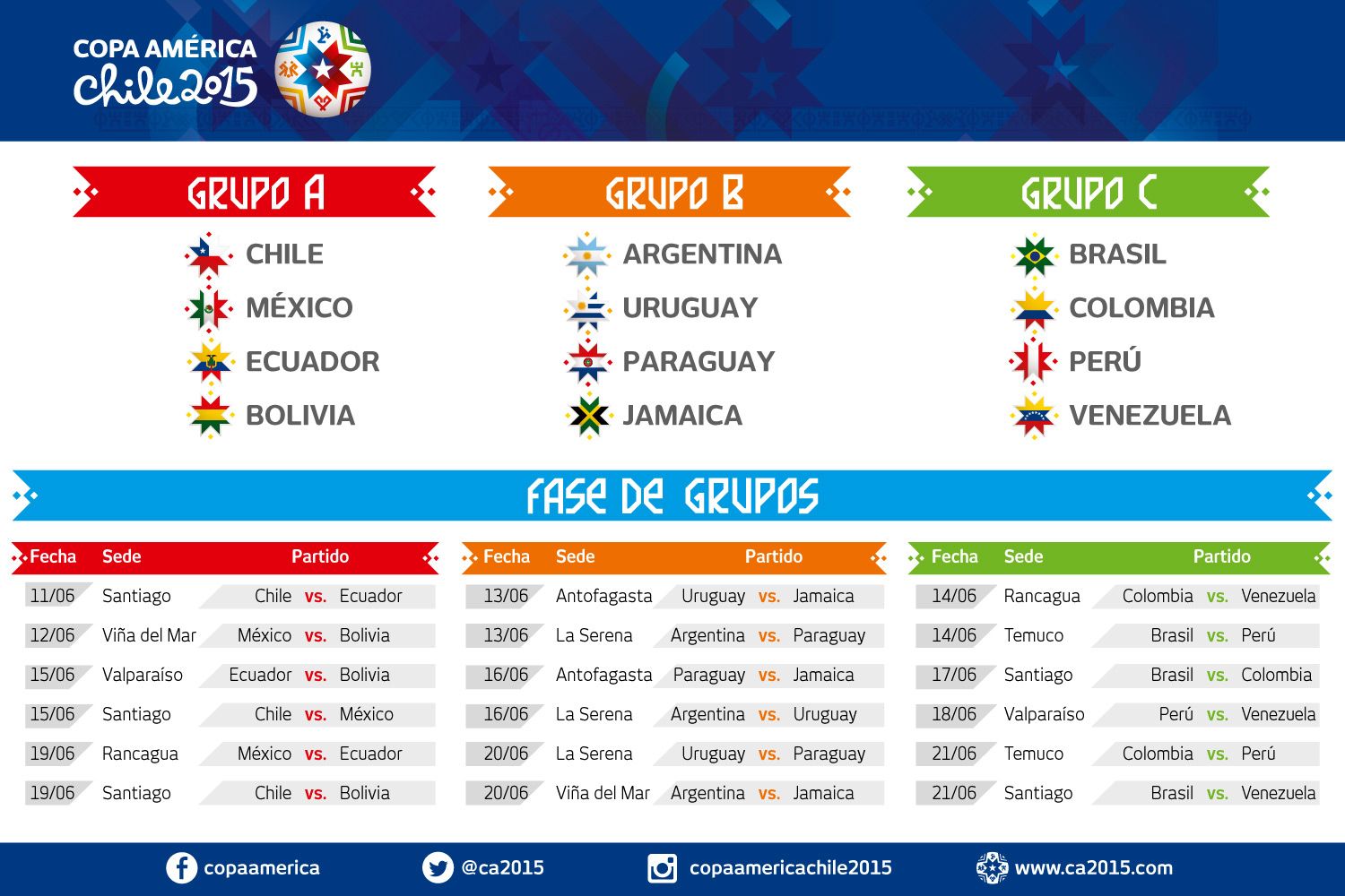 Grupos Y Partidos De La Copa AmÉrica Futbol 8362