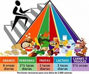 dieta balanceada para mejorar la vision[6]