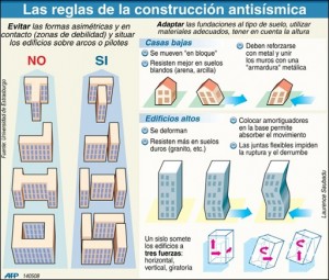 Arquitectos-salvadorenos-favor-edificios-antisismicos_LNCIMA20081014_0114_1