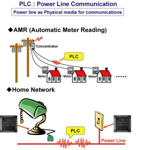 PLC