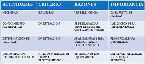 Actividades Futuras