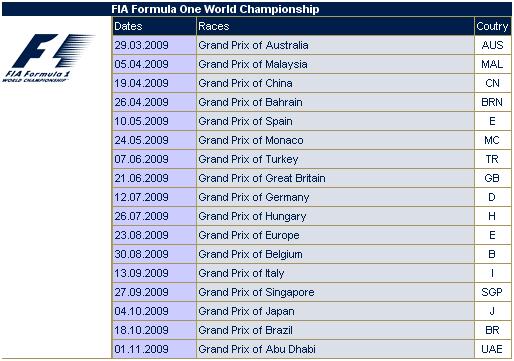 Válidas de F1 2009