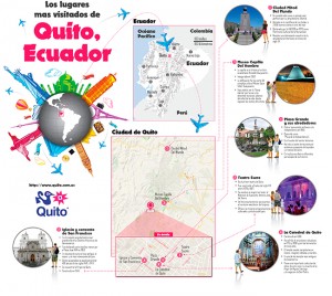 Los lugares más Turísticos de Quito