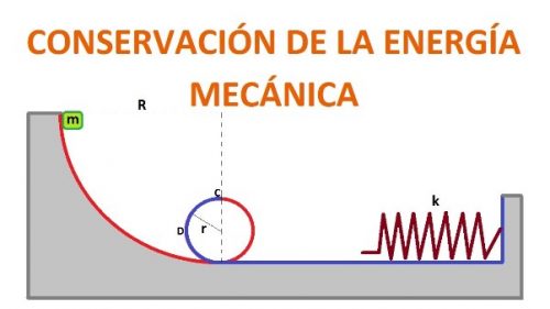 Principio De La Conservación De La Energia Metamath Segarra 6649