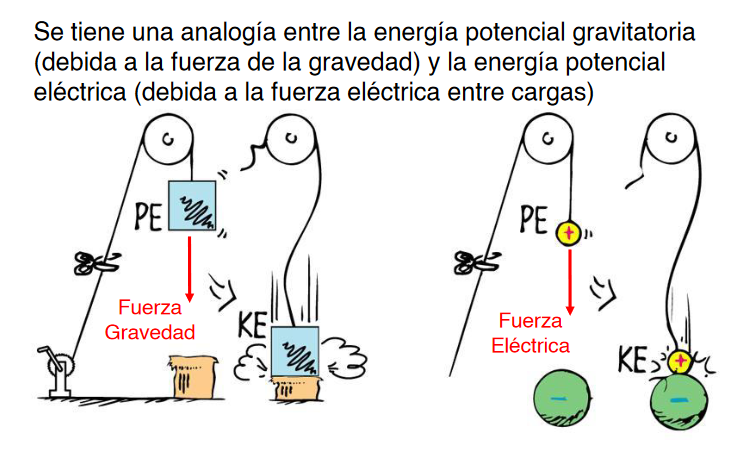 Energia Potencial Eletrica Metamath Segarra 9135