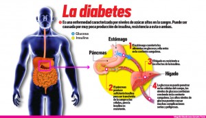 diabetes2