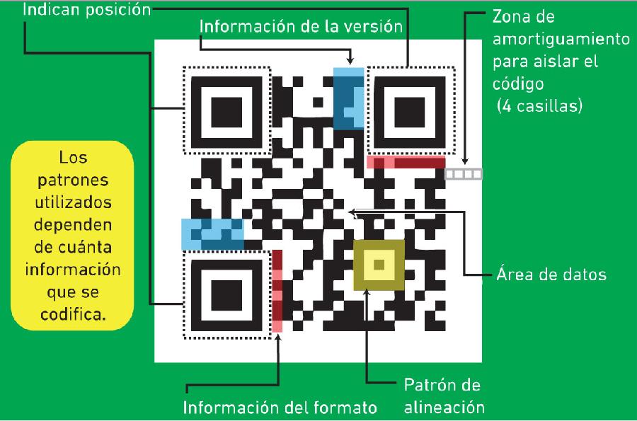 Roger Blog Archive Codigos Qr O Qr Codes Y Realidad Aumentada O Ra 9111