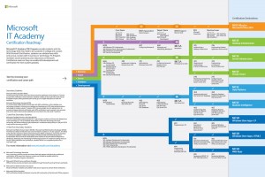 MTA_Roadmap
