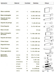 materiales aplicacion todo