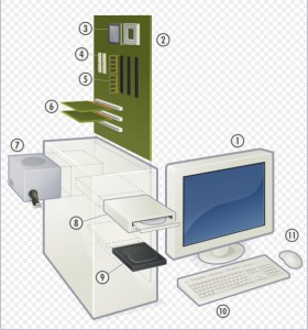 Partes del Computador.