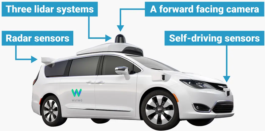 Waymo Taxi Google 01