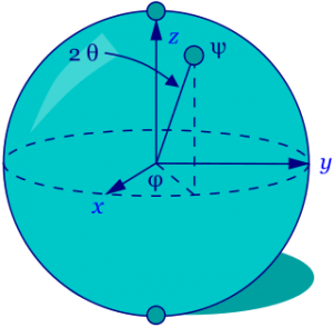 esfera de Boch: representación visual de un qubit 