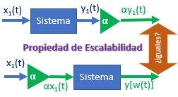 sistema lineal y propiedad de escalabilidad