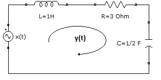 circuito RLC ejemplo respuesta impulso