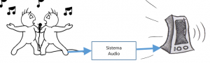 sistema lineal ejemplo audio suma