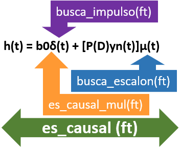 causal h(t) funciones