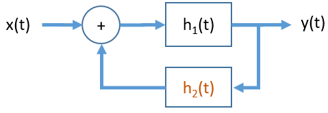 sistema retroalimentado ejemplo, interconexión diagrama de bloques