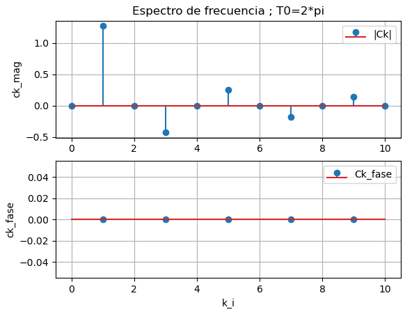 Fourier Cuadrado 01 freq