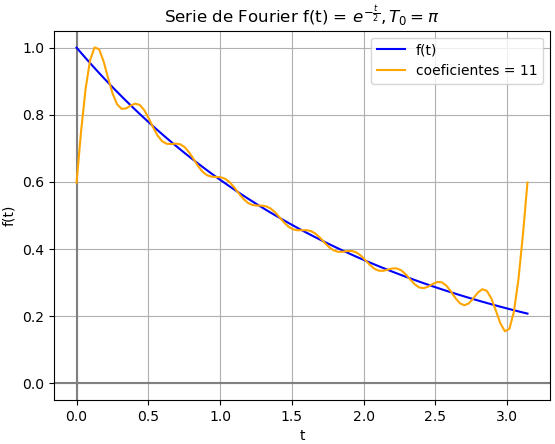 Serie Fourier Ej01 SerieFt