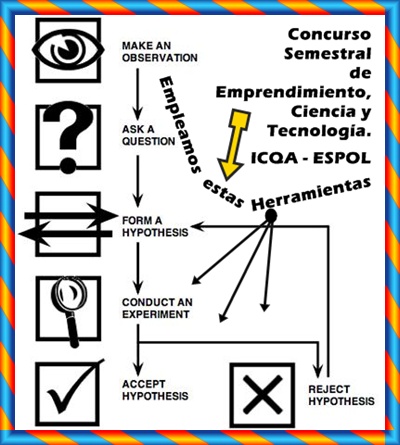 LEARN BY DOING - CSECT - APRENDER HACIENDO