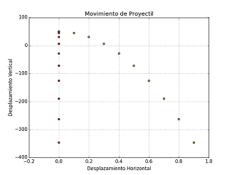 movimiento de proyectil