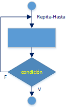 Estructura Repita hasta