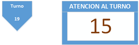 contadores y acumuladores en programación