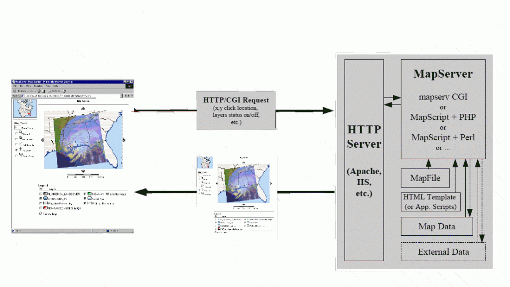 ***El Rincón de Lisseth*** » Blog Archive » MAPSERVER- GIS